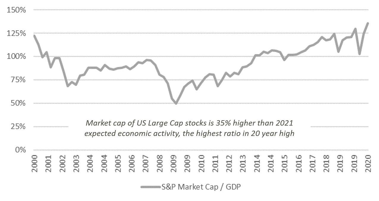 S&P Market Cap Image