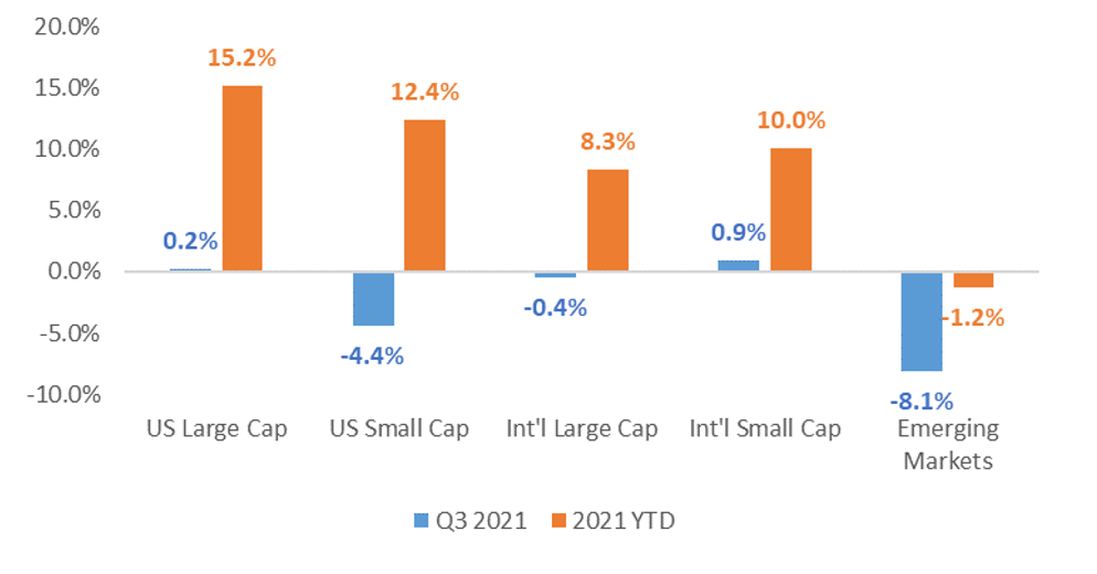 Equity Returns