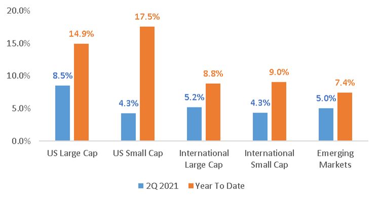 Equity Returns