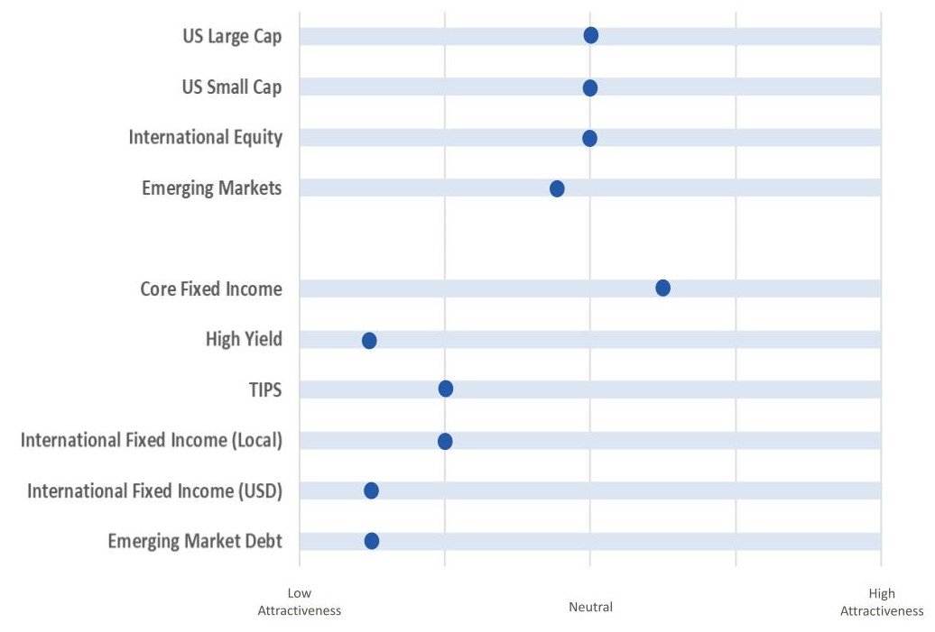 2023 Playbook Summary Chart