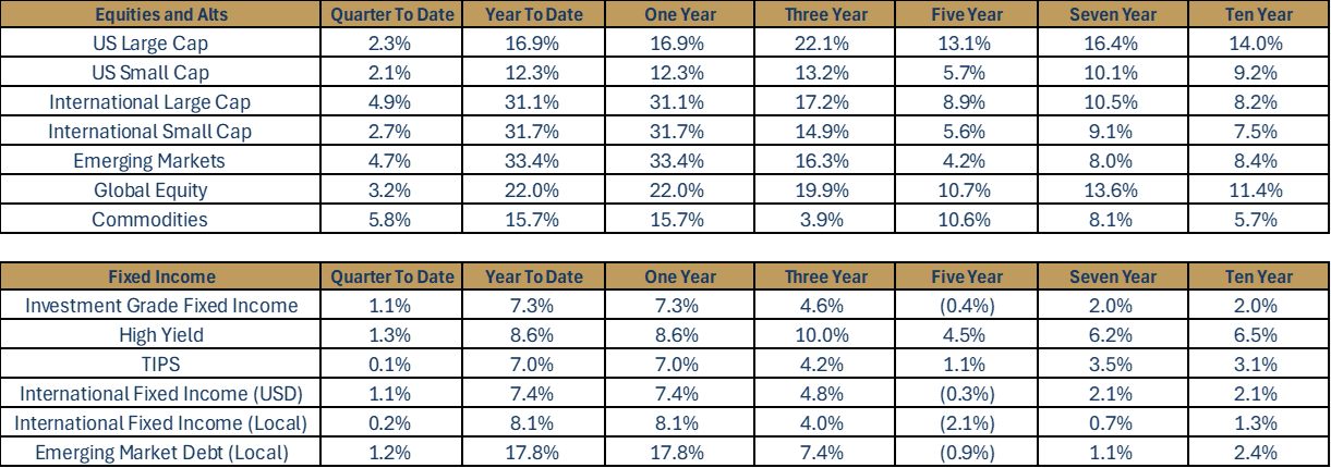 2025 Q4 Summary chart