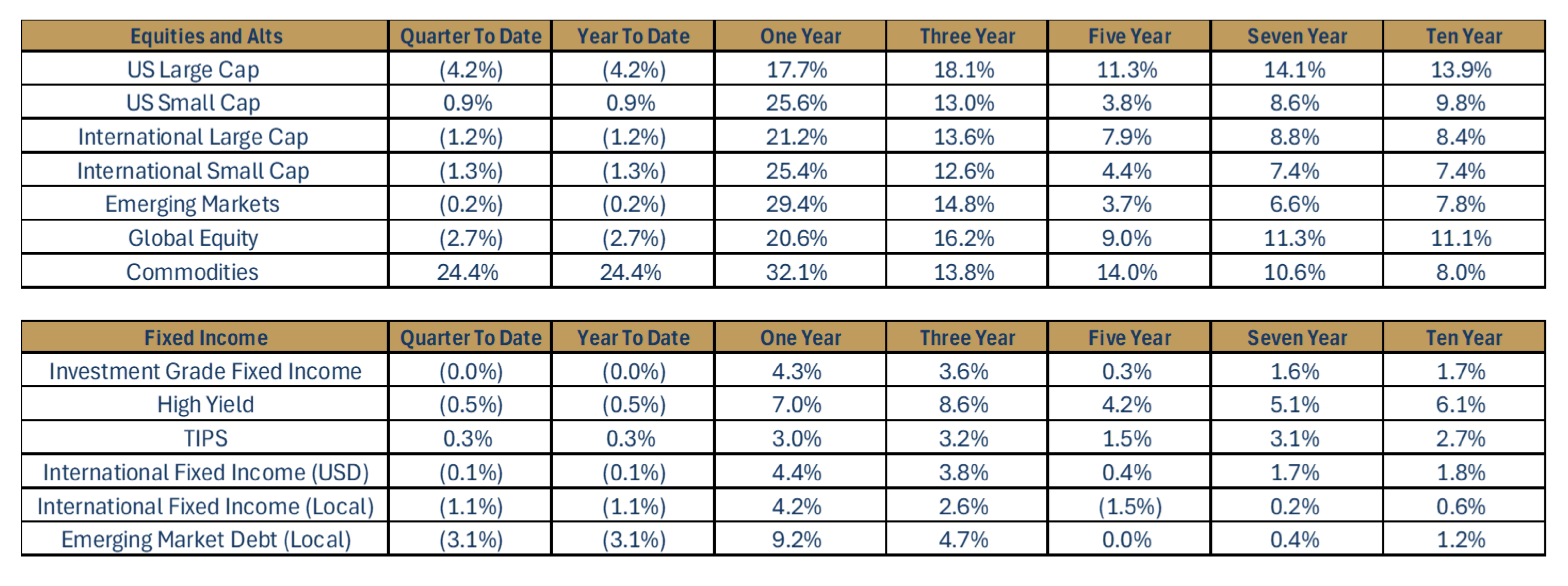 2026 Q1 Summary Chart
