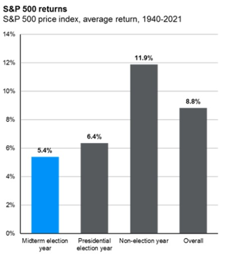 S&P 500 Returns