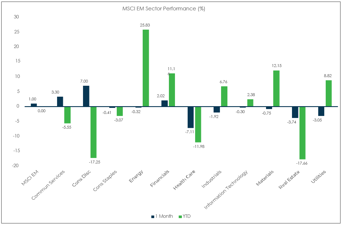 MSCI Em