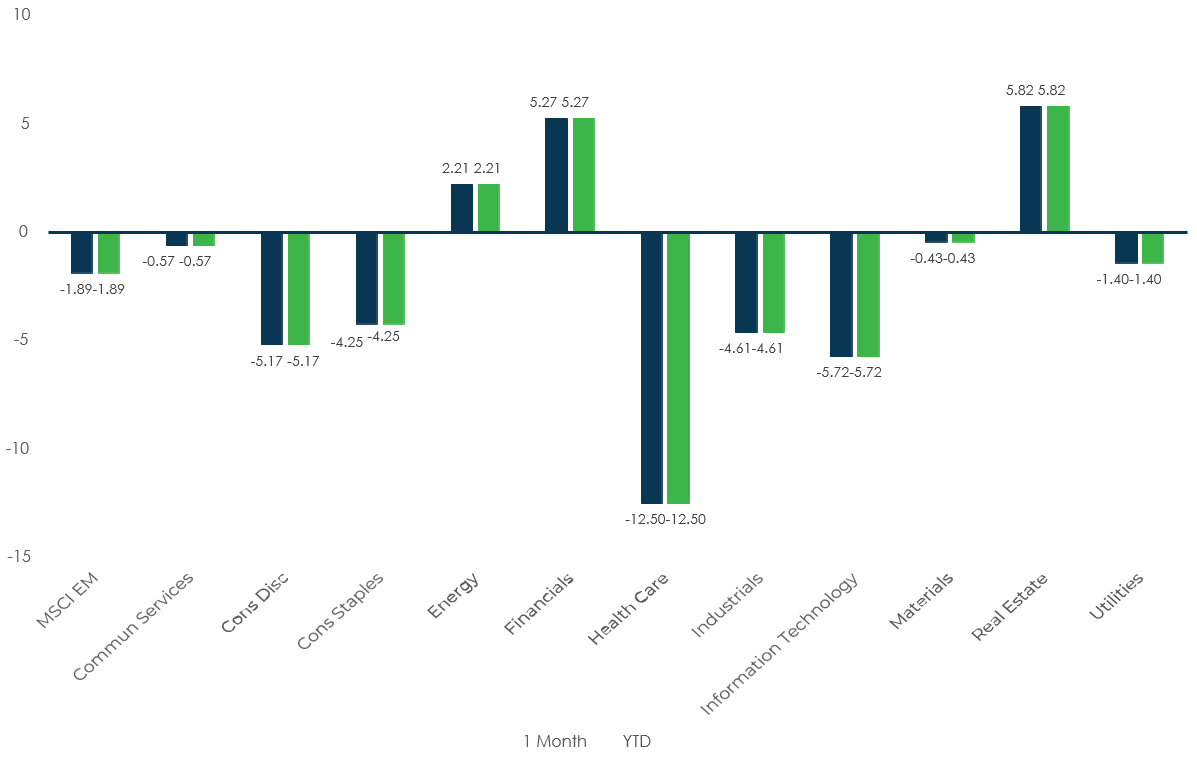 Source: MSCI