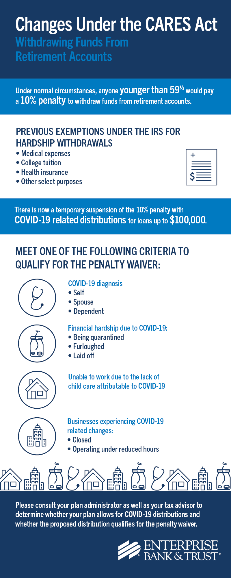 CARES Act Retirement Infographic