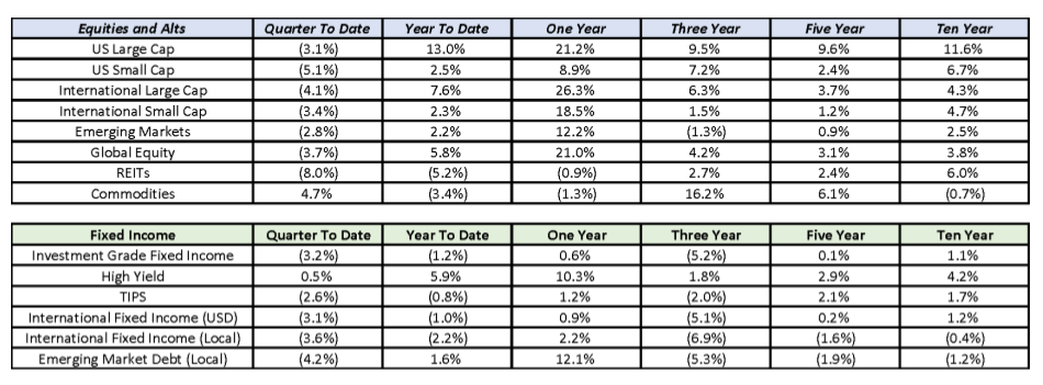 Capital Markets Playbook Q4 Summary chart