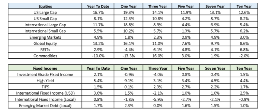 2023 Q2 summary chart