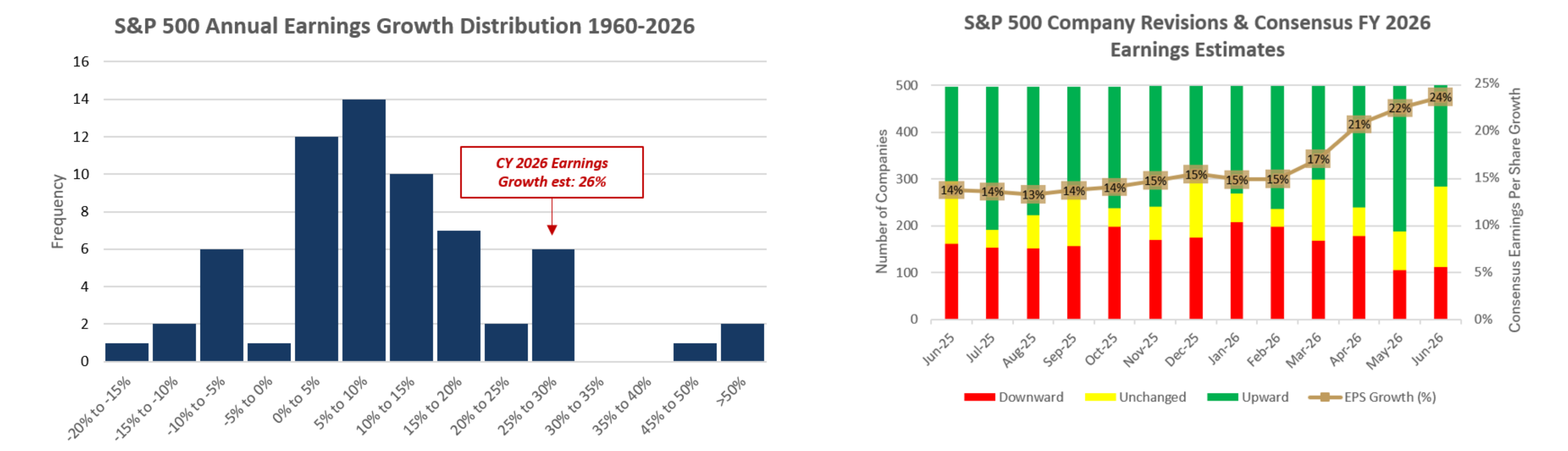 Graphic with charts