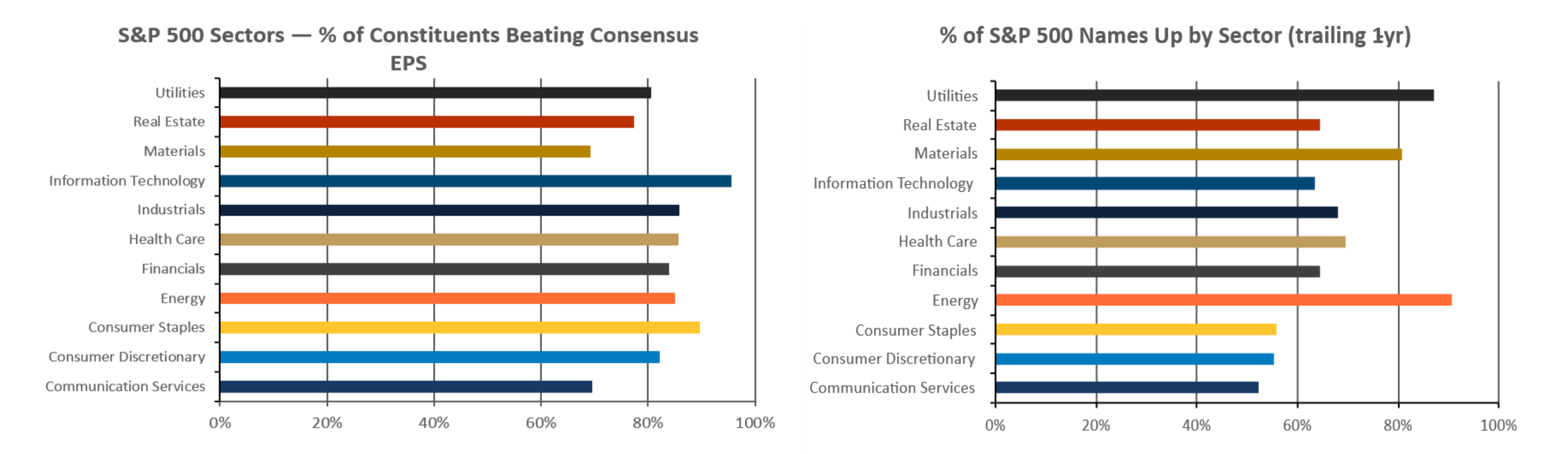 Graphic with charts