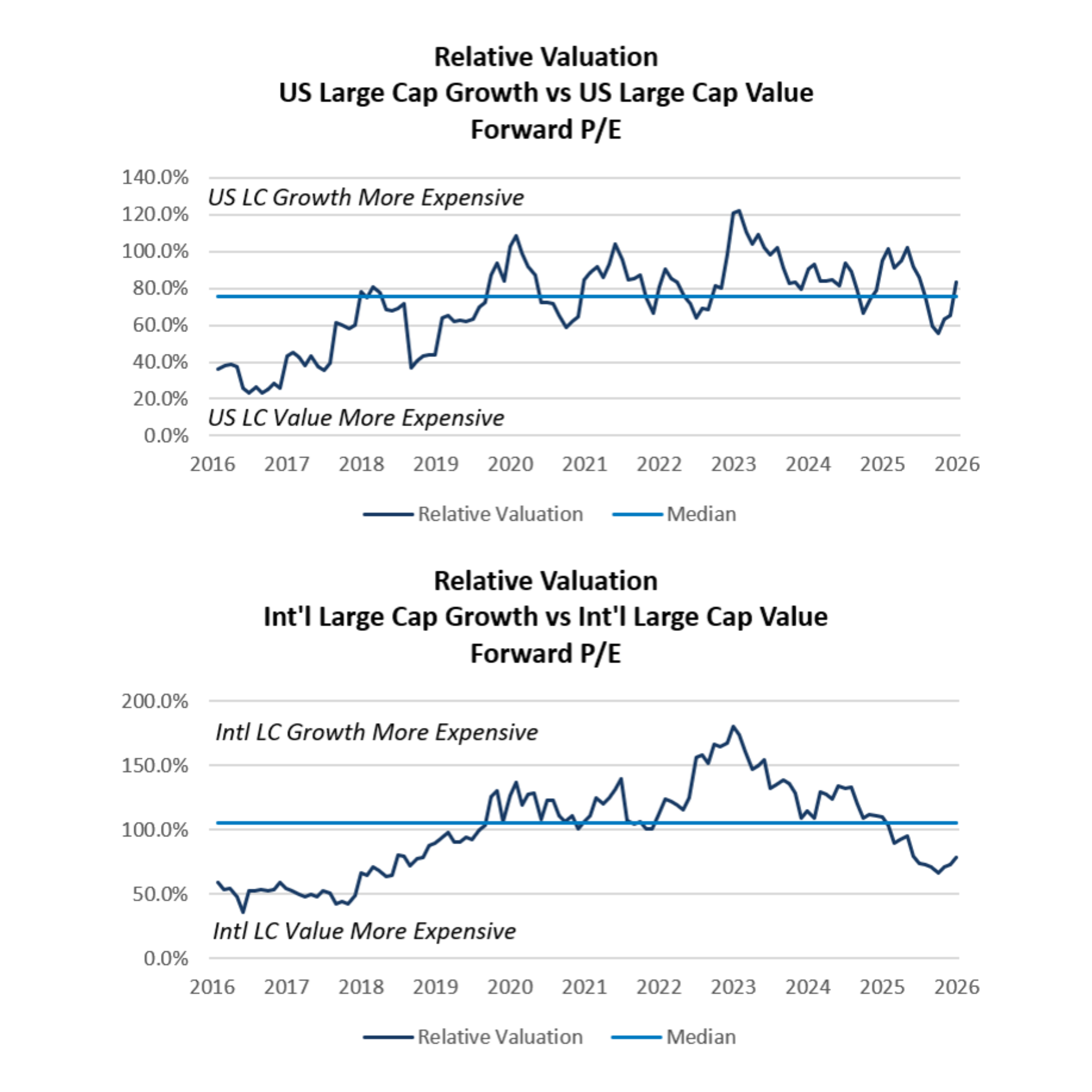 Graphic with charts