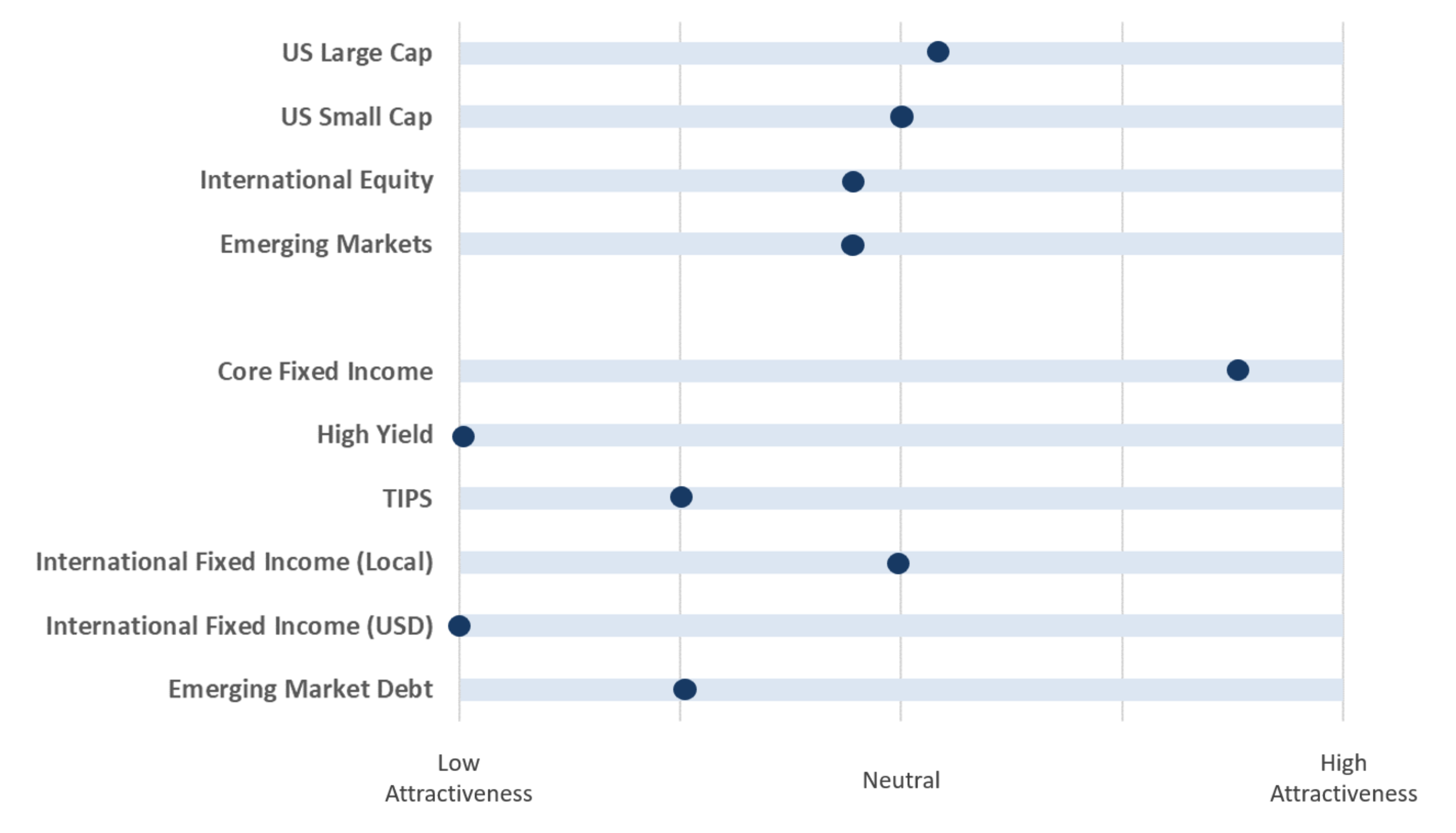 Graphic with chart