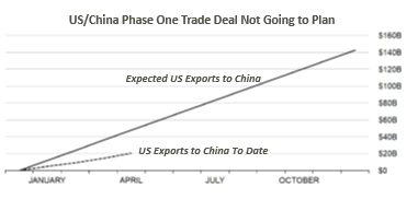 US/China