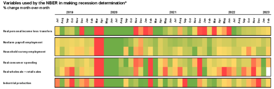 Decelerating Economic Growth