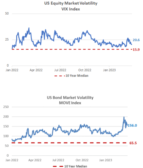 us equity charts