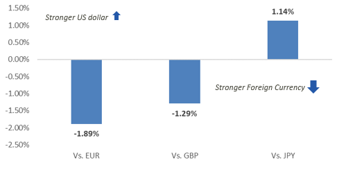 Expected Dollar