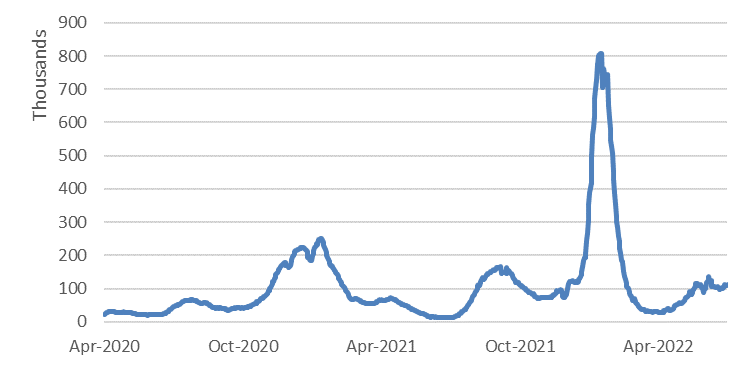 U.S. COVID Confirmed Cases - 7 Day Average Graph