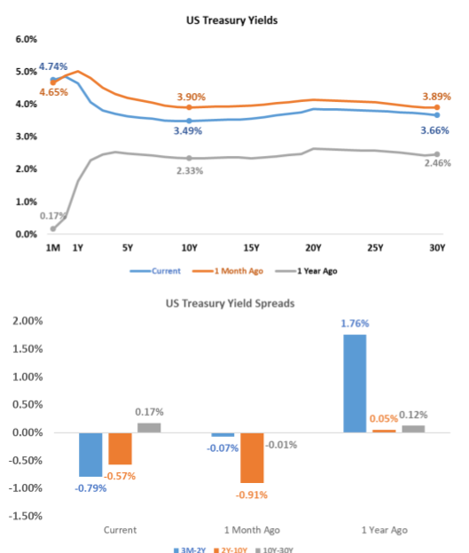 fixed income chart