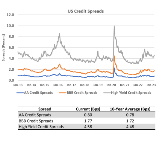 fixed income chart