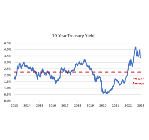 fixed income chart