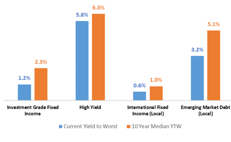 Fixed Income Image