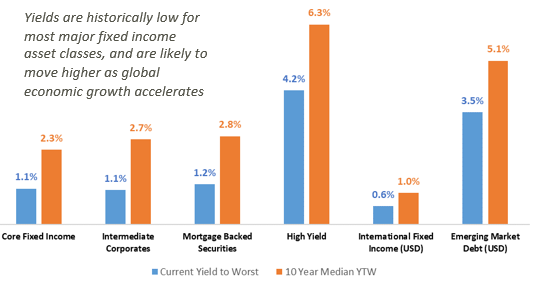 Fixed Income_1