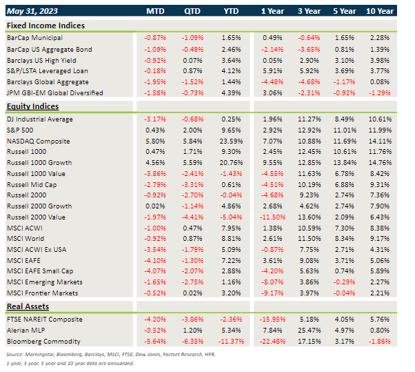 Market Flash Report Performance chart
