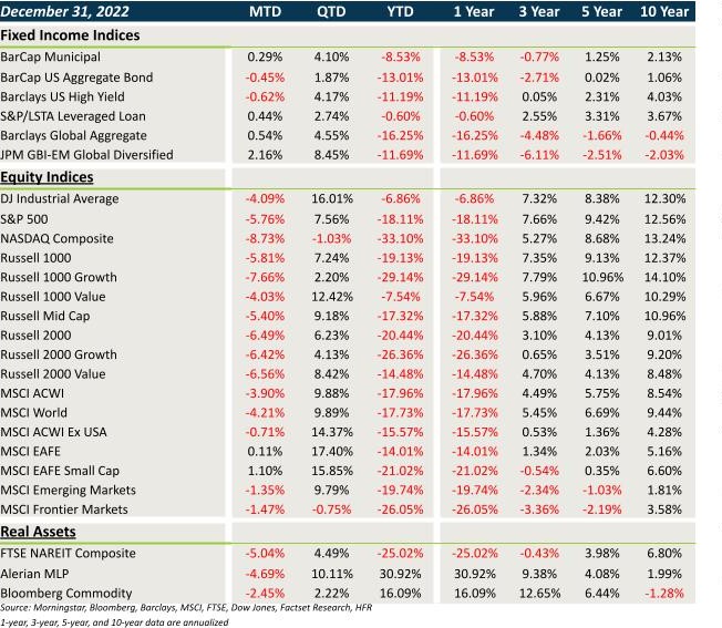 MFR Market performance Graph
