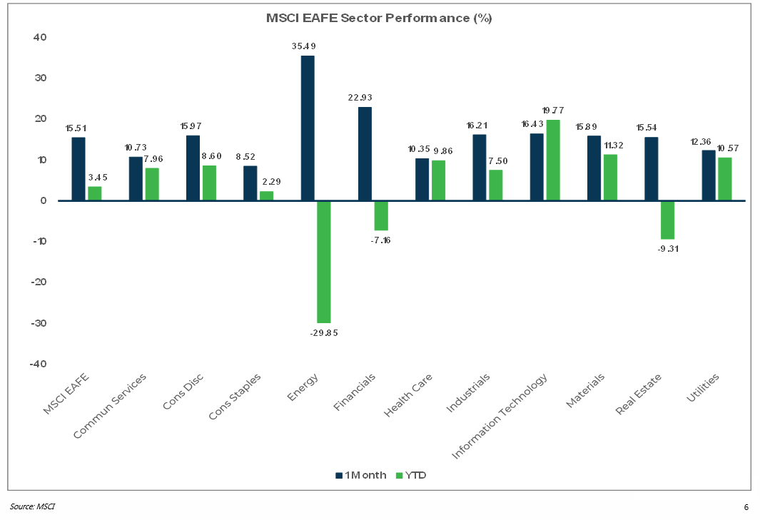 MSCI EAFE - Nov -2020