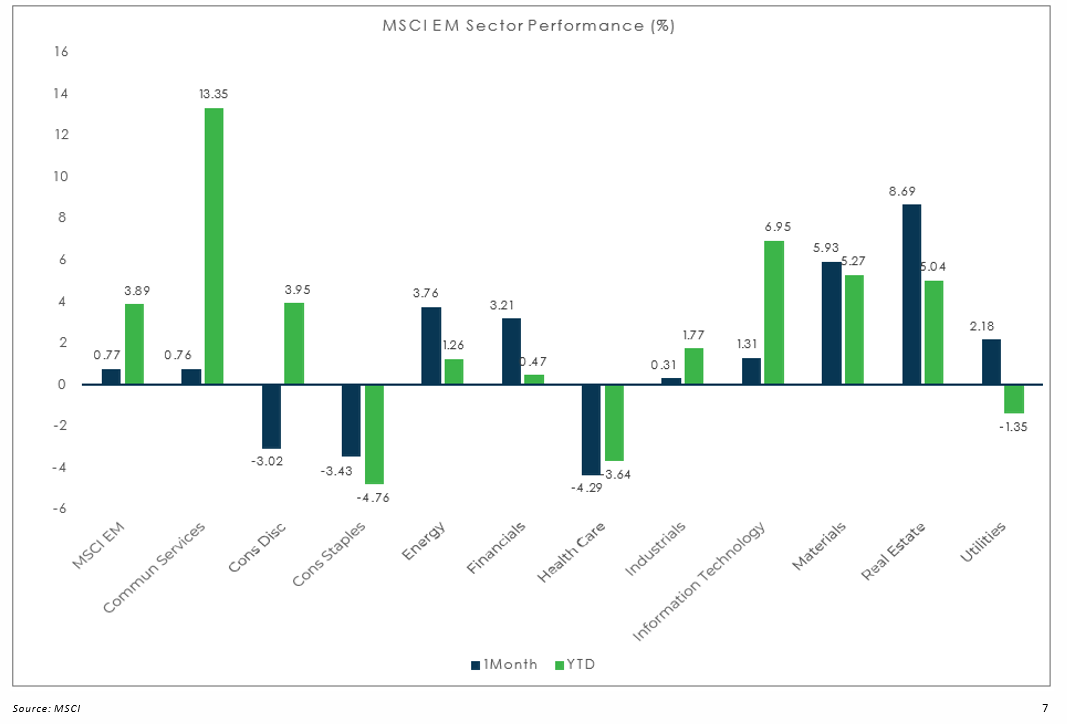 MSCI EM - Feb -2021