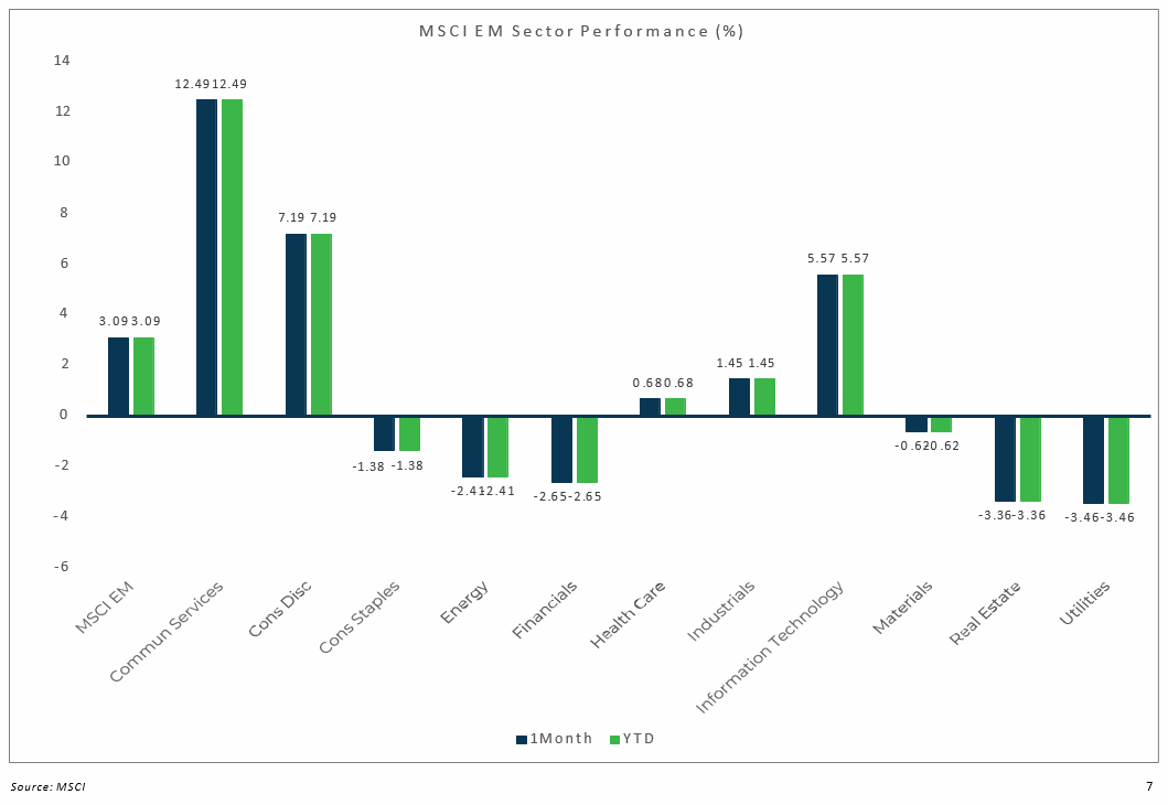 MSCI EM - Jan -2021