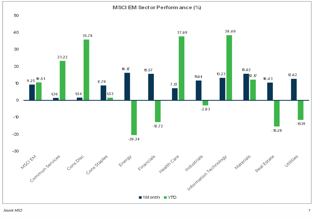 MSCI EM - Nov -2020