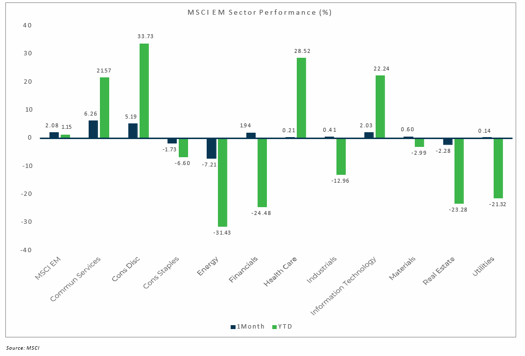 MSCI Performance 2