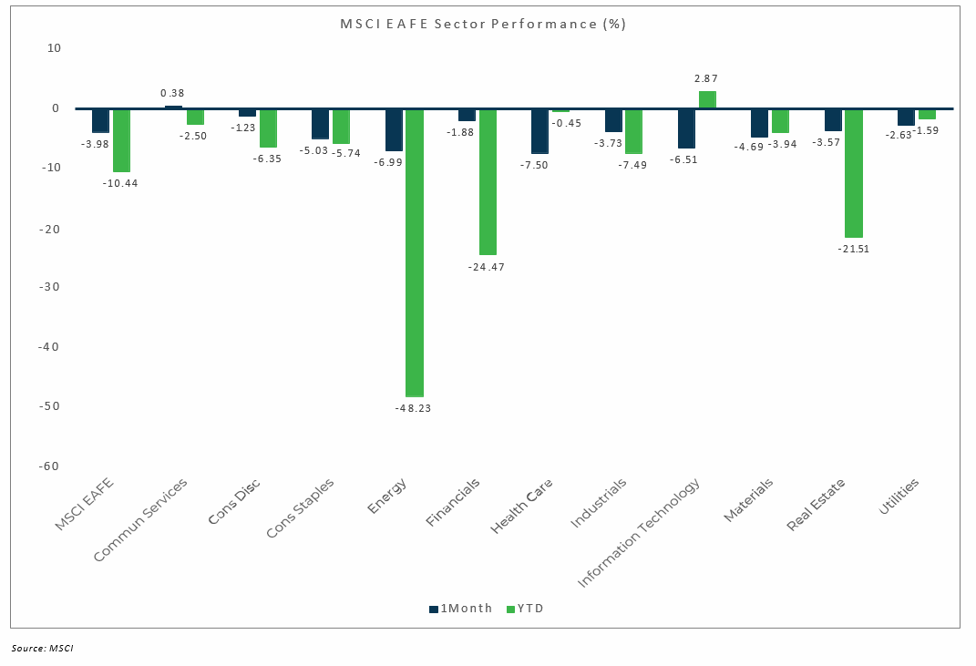 MSCI Performance