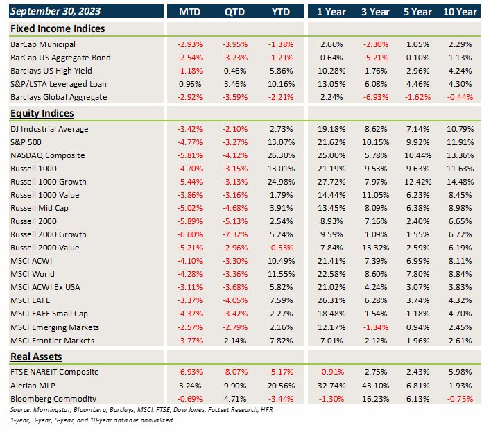 Market Performance Chart