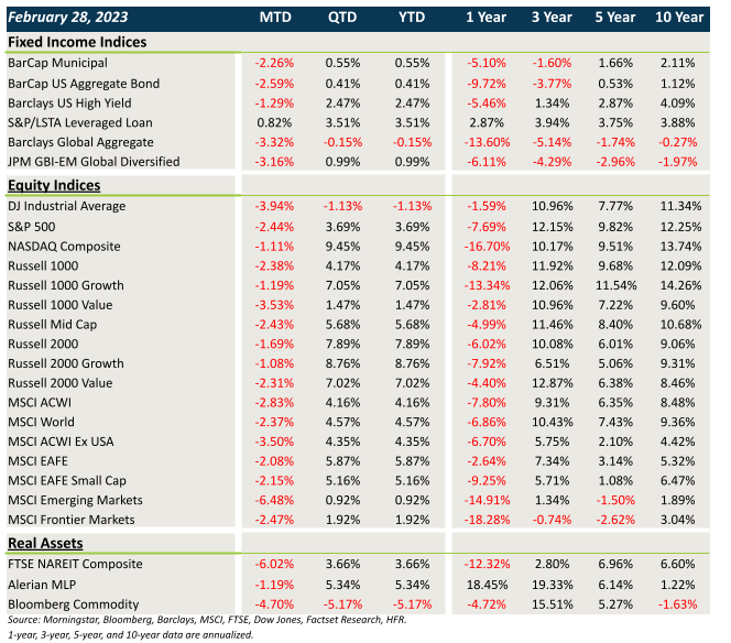 Market Performance Chart