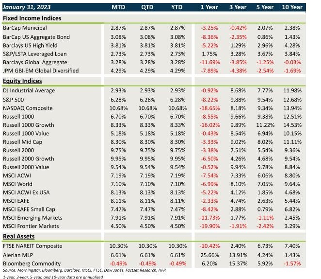 Market Performance Graph