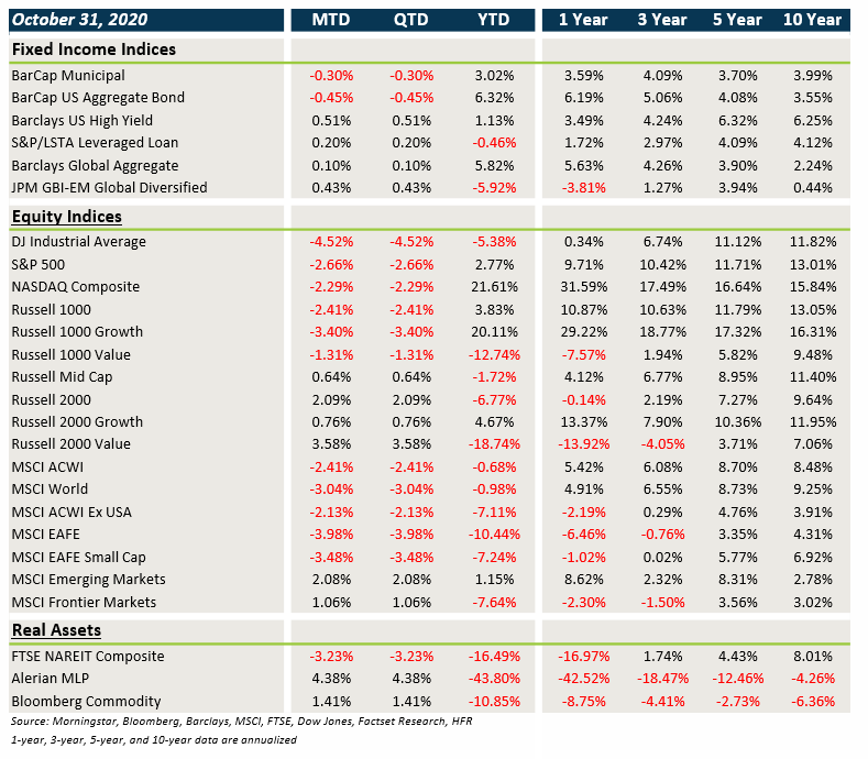 Market Performance_0