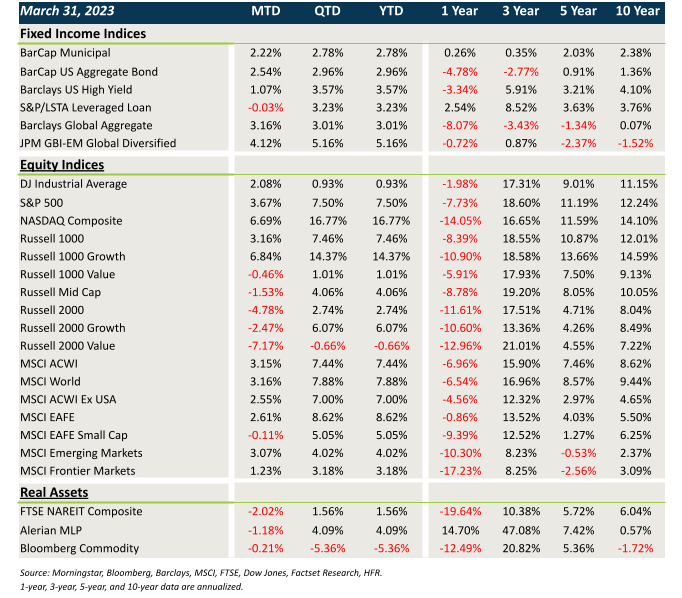 Market Performance Chart