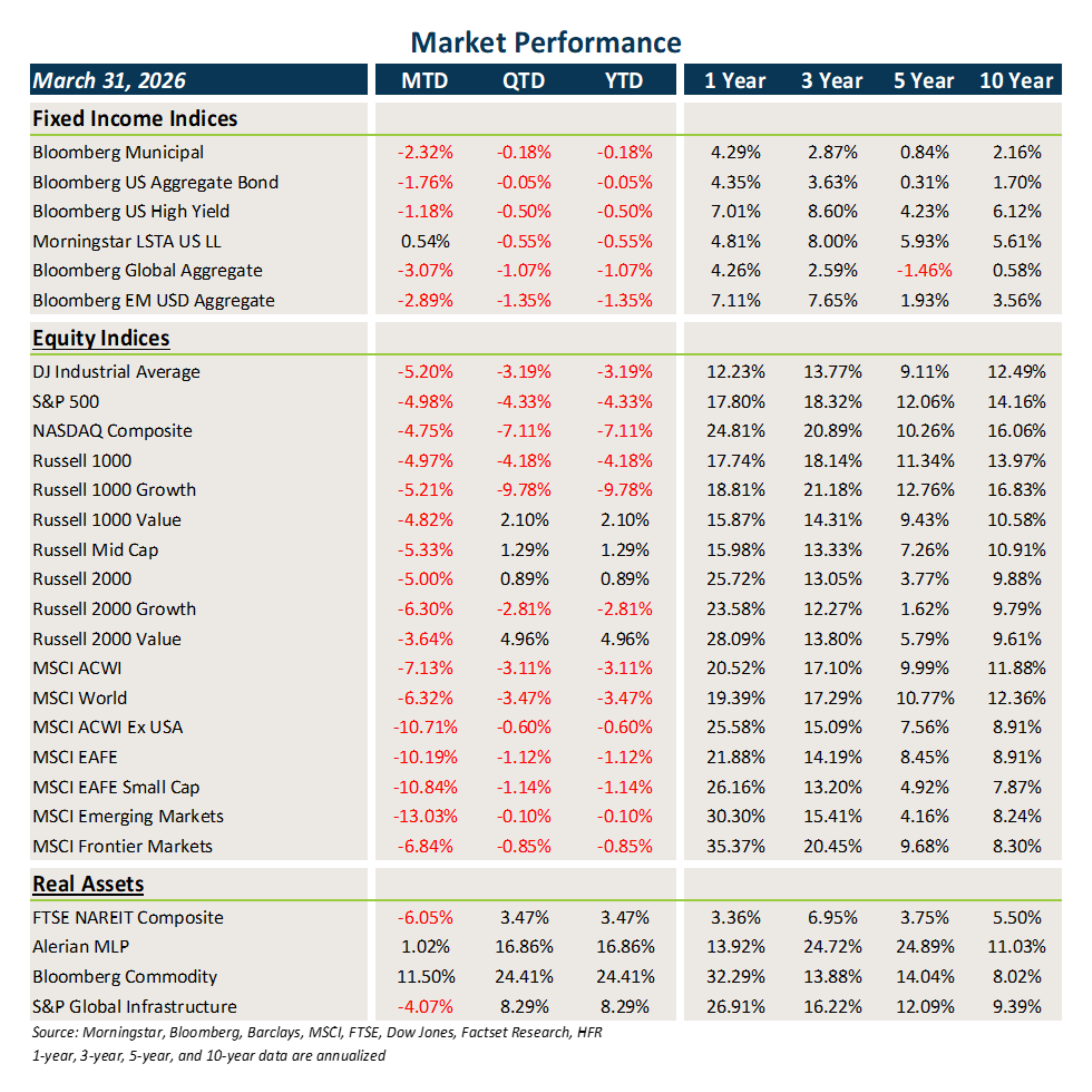 Market Performance Chart
