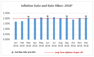 Inflation Data Image