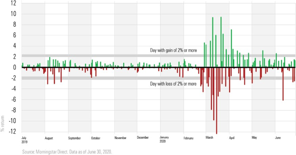 S&P 500 Index