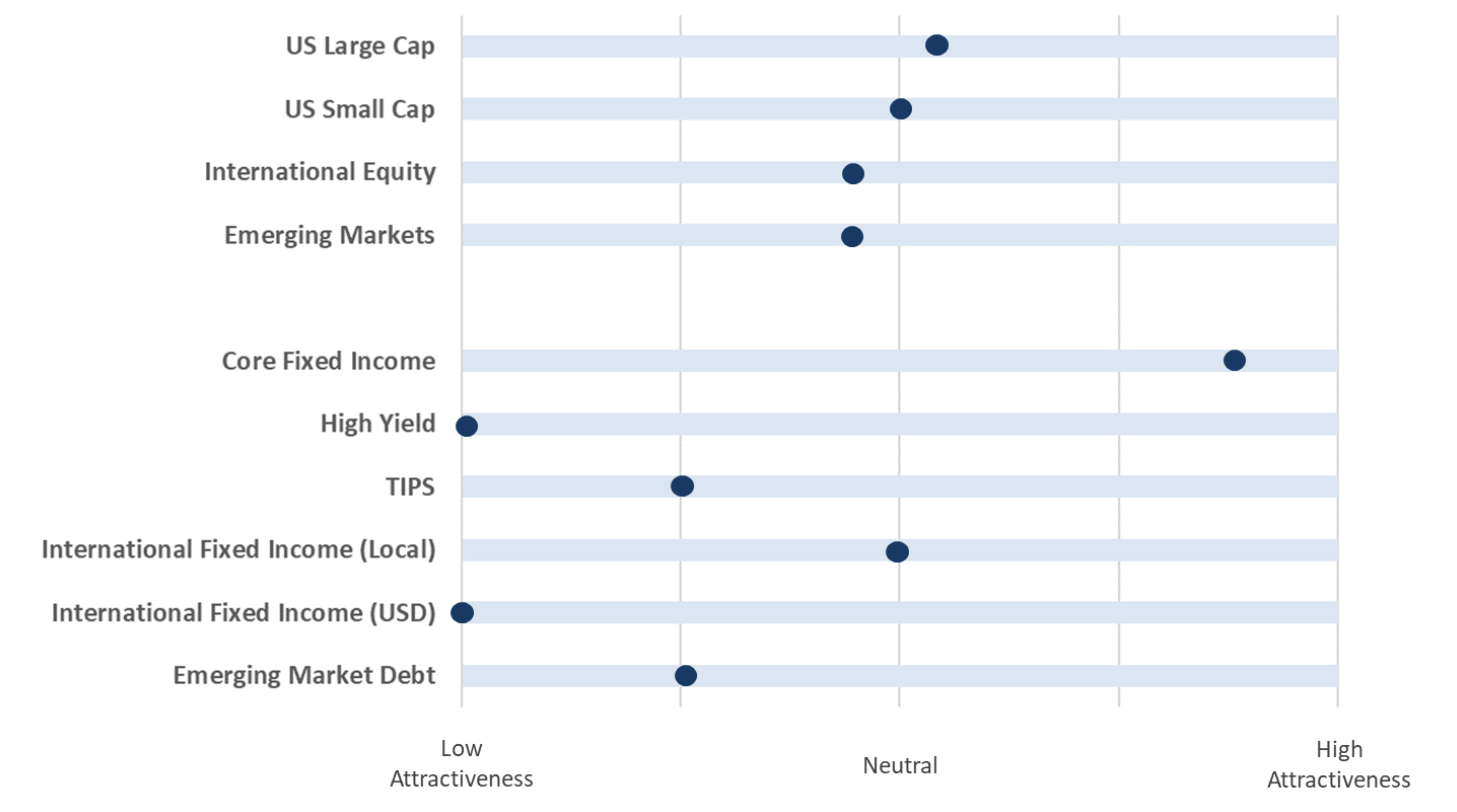 Playbook summary chart