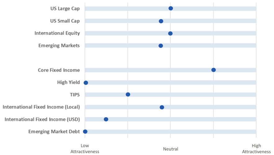 capital markets playbook summary chart