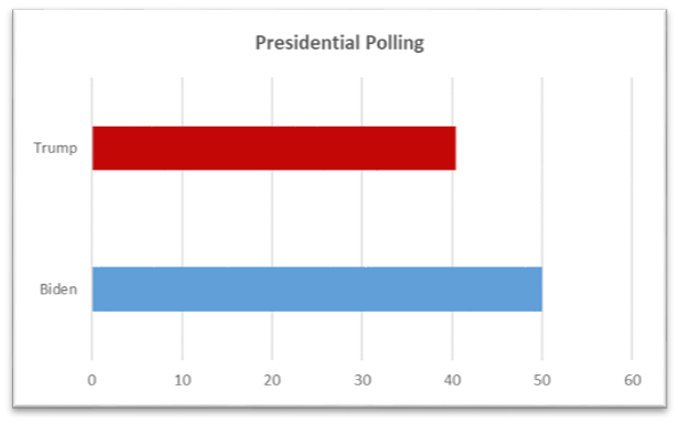 Presidential Polling