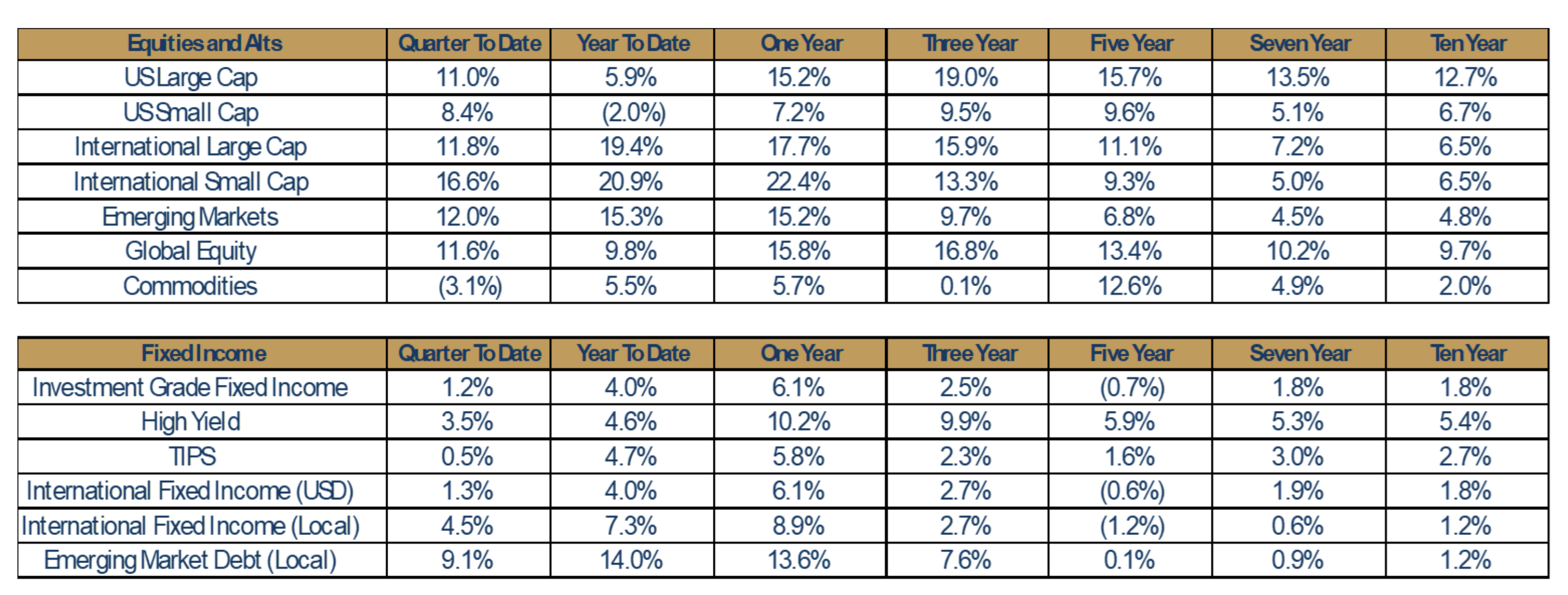 2025 Q2 Summary Chart, Capital Markets Playbook Q3 2025