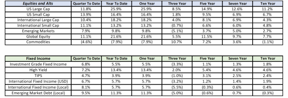 2023 Q4 summary chart