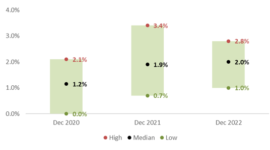 Range Inflation Image