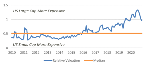 Relative Valuation 2