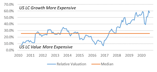 Relative Value 1 Image